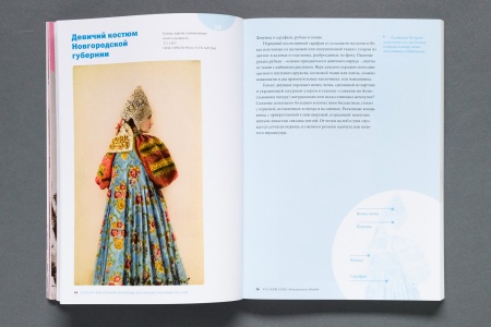 Народные костюмы губерний России из коллекции Н.Л. Шабельской